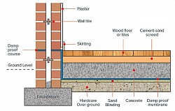 [Builder knowledge A.H.D.R] -Wall Dampness.