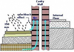 [Builder knowledge A.H.D.R] -Wall Dampness.