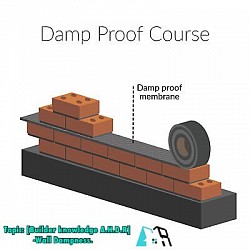 [Builder knowledge A.H.D.R]  -Wall Dampness.